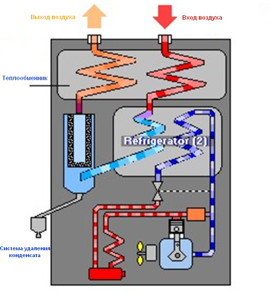 Устройство рефрижераторного осушителя